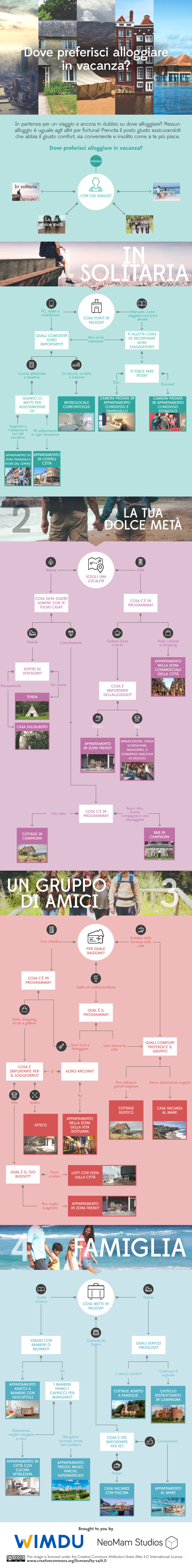 how-to-book-a-perfect-apartment-when-traveling-V3(ITALIAN)