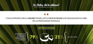 import-italia