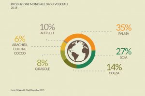 produzione-mondiali-oli-01