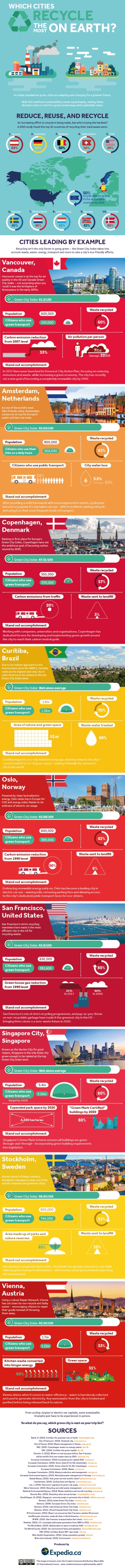 which-cities-recycle-the-most-on-earth-V2