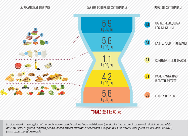 15.500 litri di acqua per 1 kg di carne? L’Italia ne impiega il 25% in