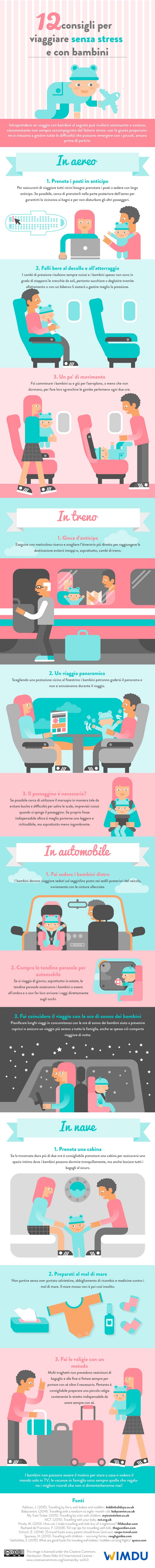 12consigliper viaggiare