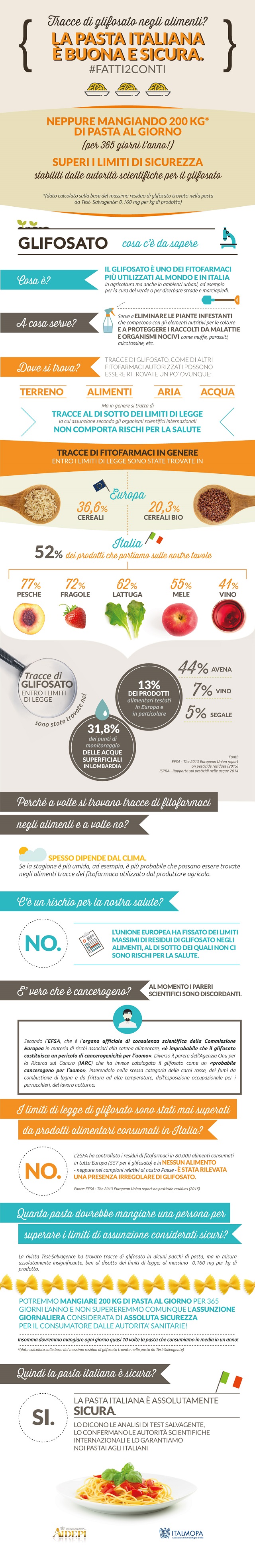 Infografica_pasta-buona-e-sicura