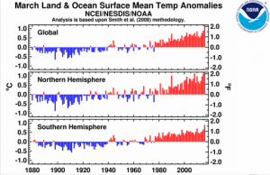 clima anomalie noaa (1)