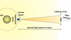 laser alieni terra 01