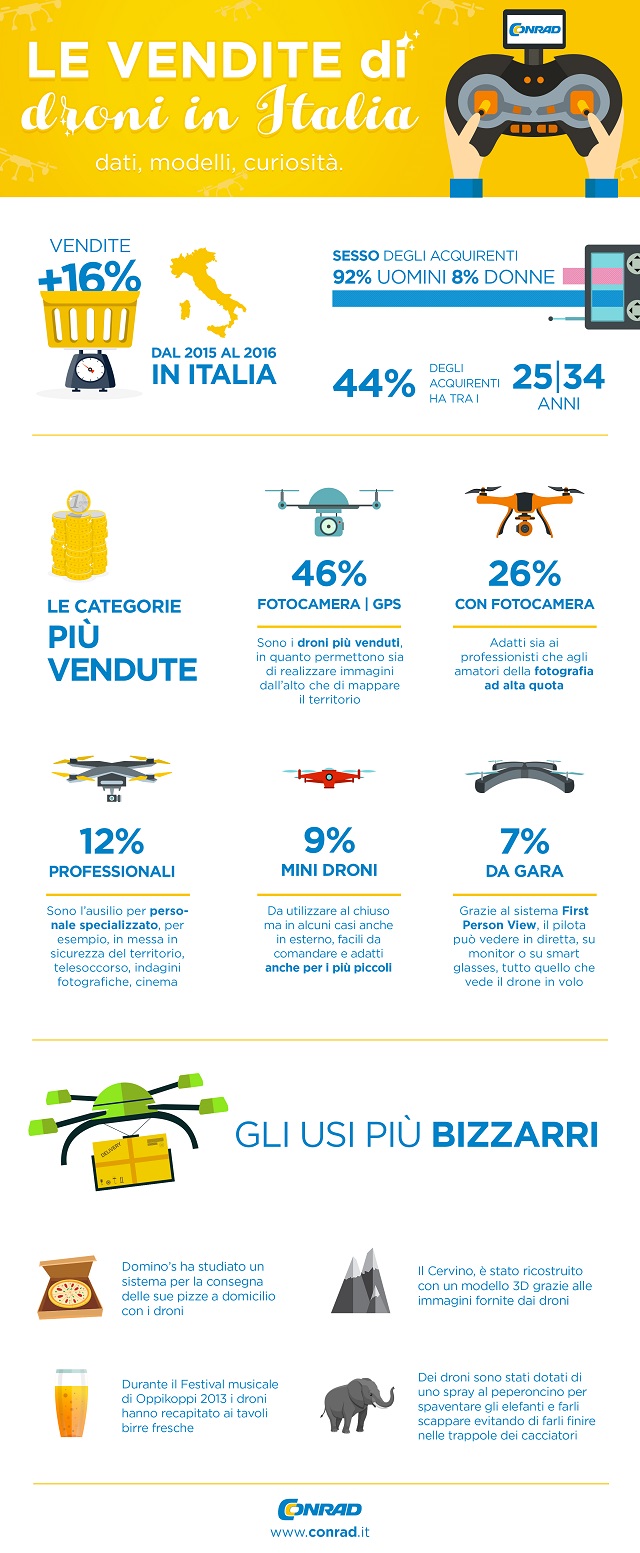 Conad_infografica_droni
