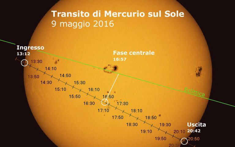 Il transito di Mercurio tra Sole e Terra: tutti i consigli utili per l