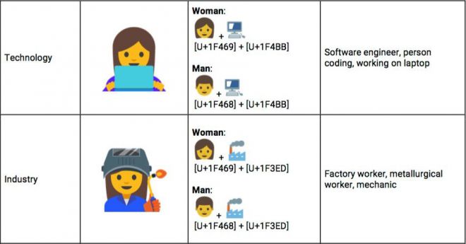 emoji google
