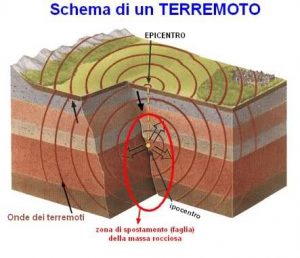 TERREMOTO STORIA