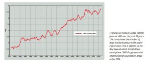 Ecmwf 01