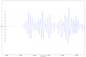 Figura 1: Comportamento impulsivo di una stazione sismica di monitoraggio