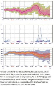 ecmwf 02