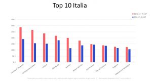 Holidu_Stagione sciistica 16-17