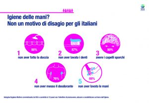 pulizia delle mani_draft4