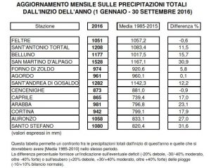 aggiorn mensile precipitazioni totali