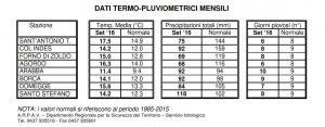 dati mensili