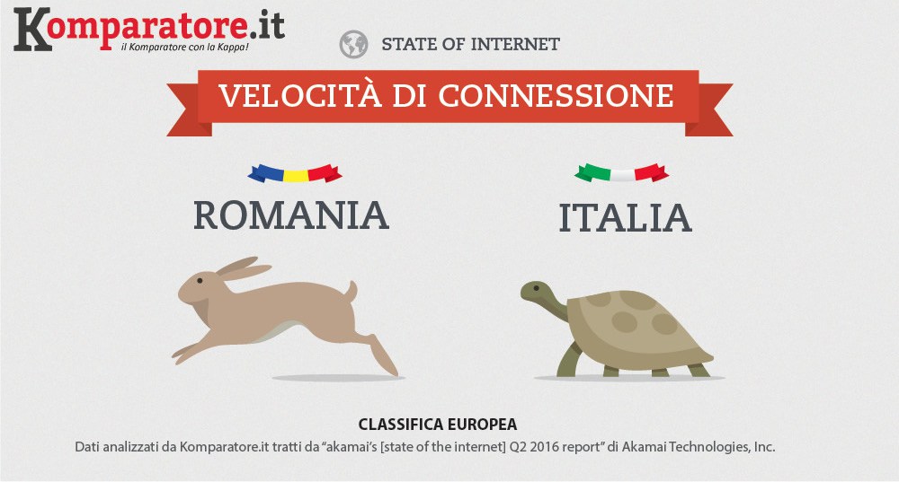 velocità internet