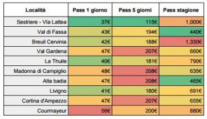 Grafico Sciare 1