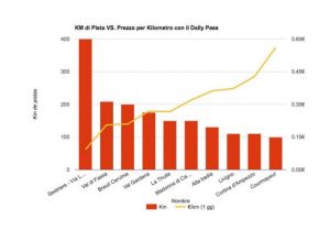 Grafico Sciare 2