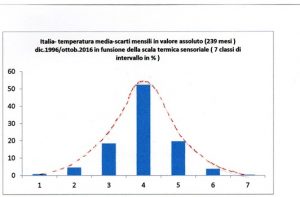 clima ernani