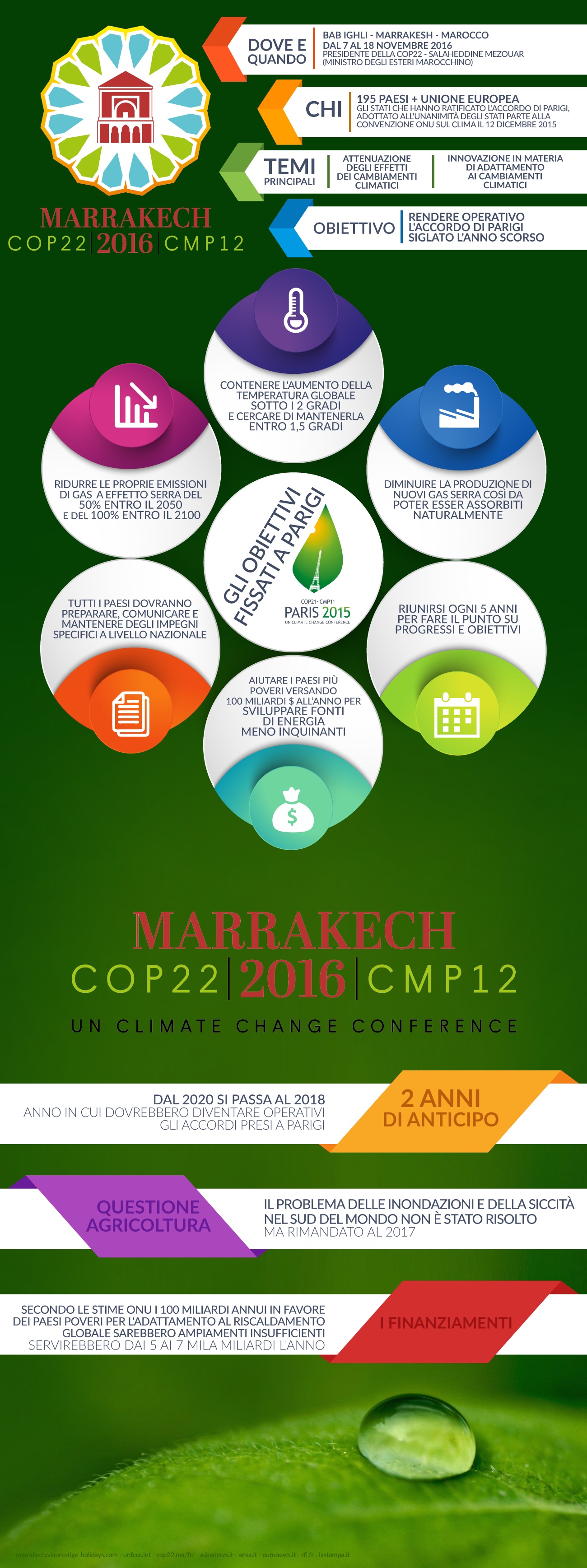 cop-22ok