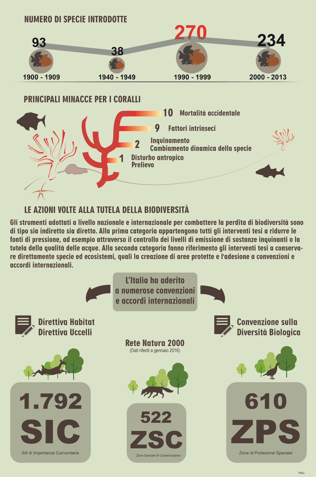 Clima
