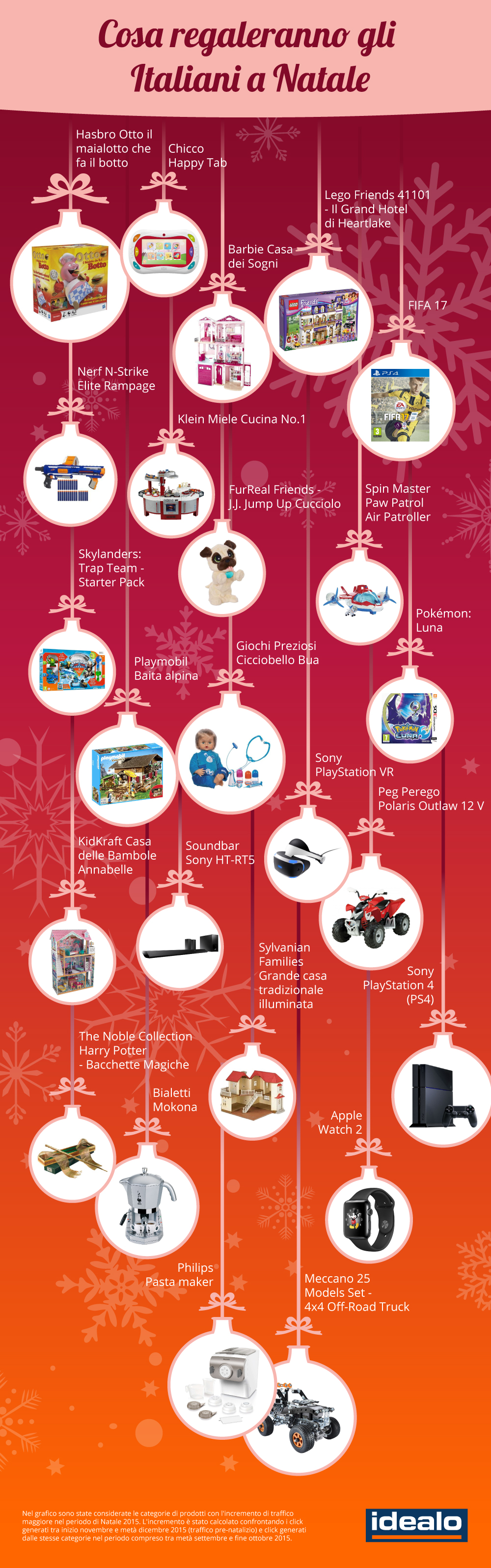 Infografica_Regali di Natale_idealo