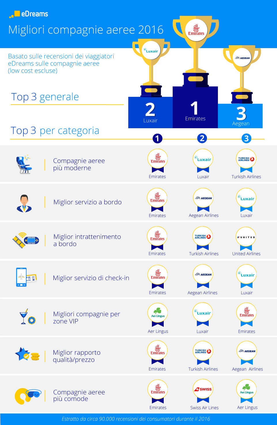 IT_infographic_Best_airlines_digital