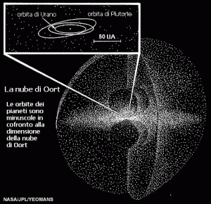 Rappresentazione artistica della Fascia di Kuiper 