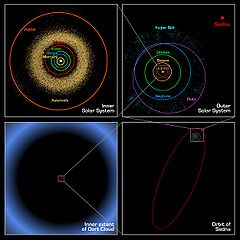 Rappresentazione artistica della nube di Oort 