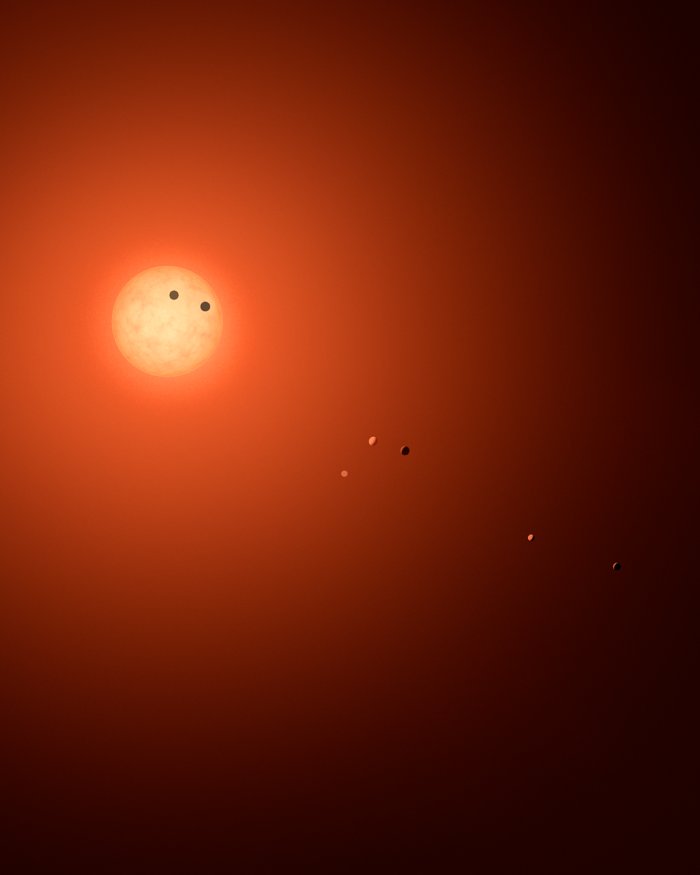Rappresentazione artistica del sistema TRAPPIST-1, che mostra i sette pianeti in varie fasi. Quando un pianeta transita sul disco della nana rossa, come accade a due dei pianeti mostrati, crea un abbassamento nella luce della stella visibile dalla Terra. Credit: NASA