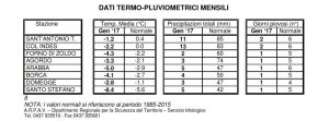 gennaio 2017 veneto