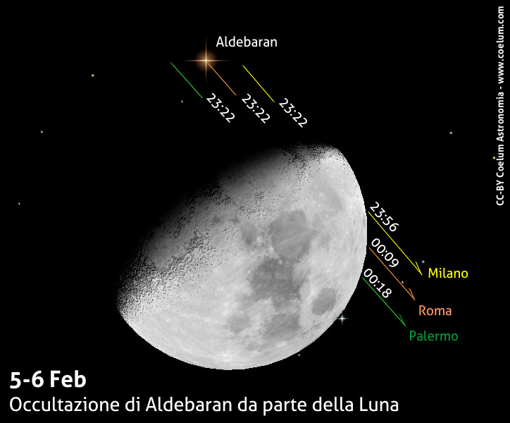 A Che Ora Esce La Luna Stasera