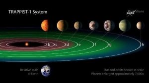 esopianeti TRAPPIST-1