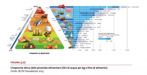 EP; doppia p acqua