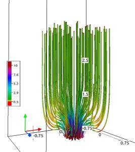 Fig3.gif - Simulazione numerica che mostra la presenza di oscillazioni di Alfvén torsionali in un tubo di flusso magnetico solare, in accordo con le osservazioni. [Crediti: Srivastava et al., Scientific Reports, 2017]