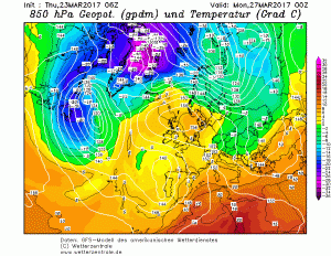 GFS 27
