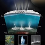 Lo storico annuncio della NASA: su Encelado un oceano potrebbe ospitare la vita