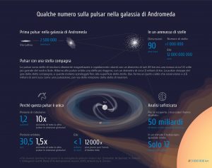 Infografica sulla pulsar XB091D realizzata da A. Zolotov