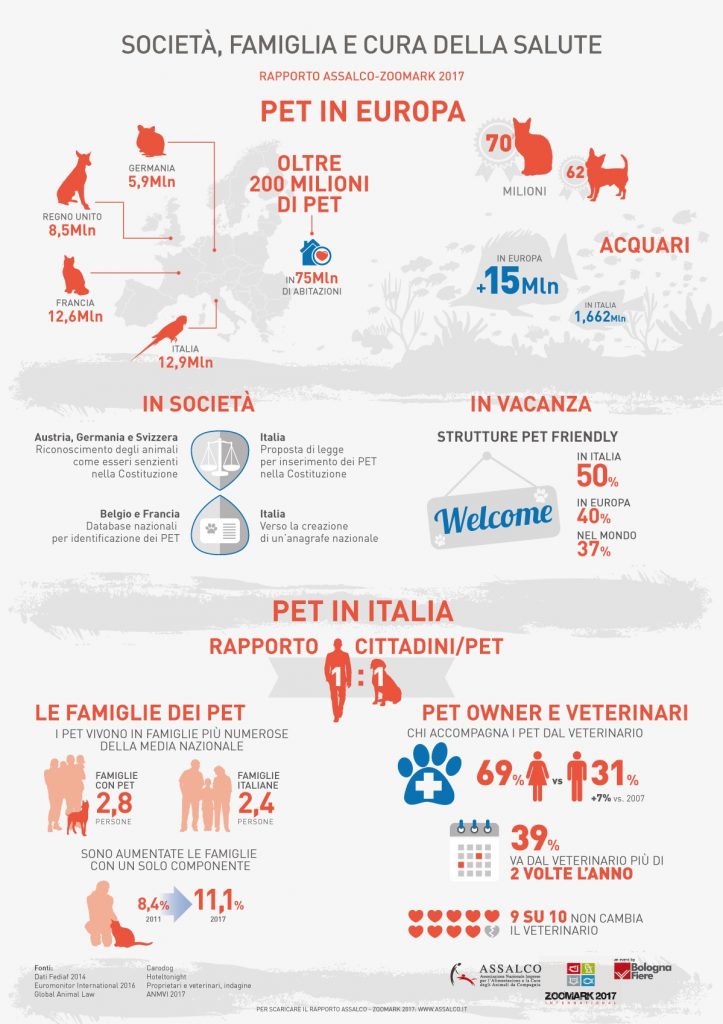 Assalco_Infografica-Societa