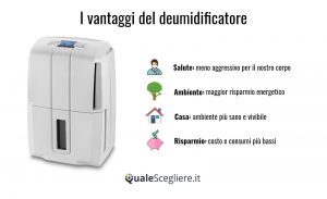 Deumidificatori - Vantaggi d'uso