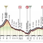 Meteo Giro d’Italia, arrivano le Alpi: sarà una 3ª settimana terribile, sole e caldo pazzesco fino a +30°C