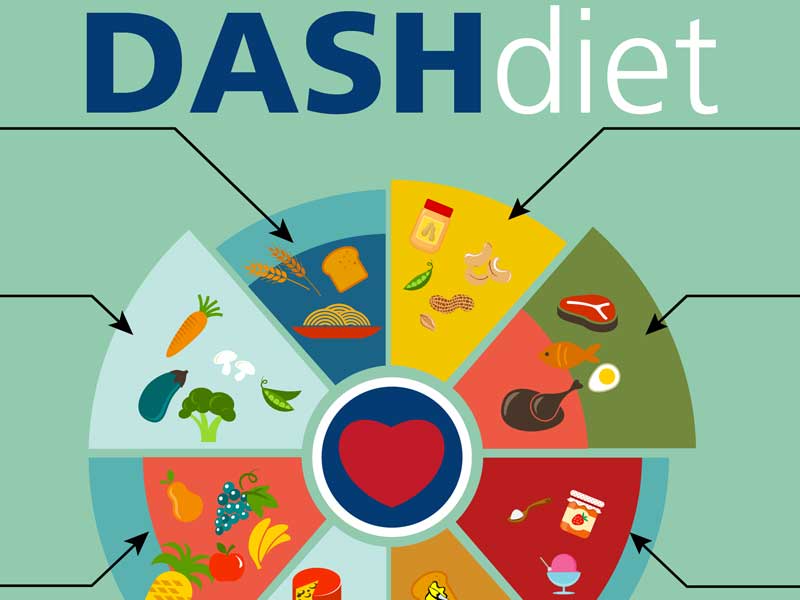 dieta dash