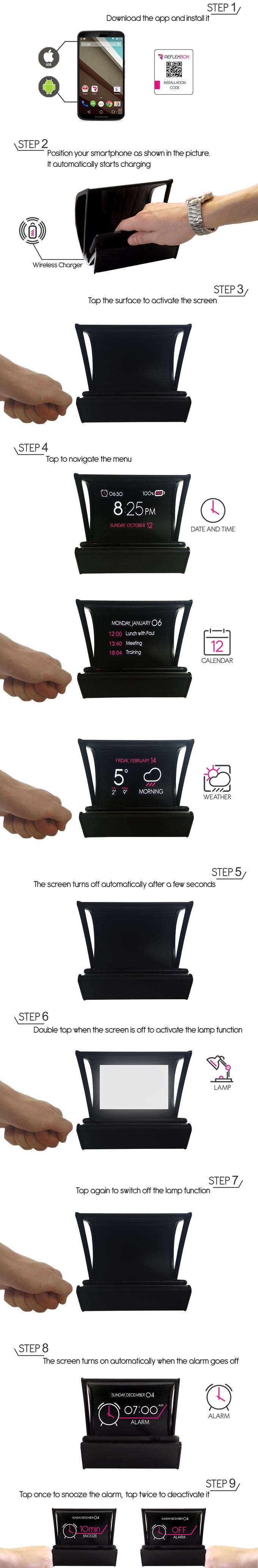 Reflexbox infografica