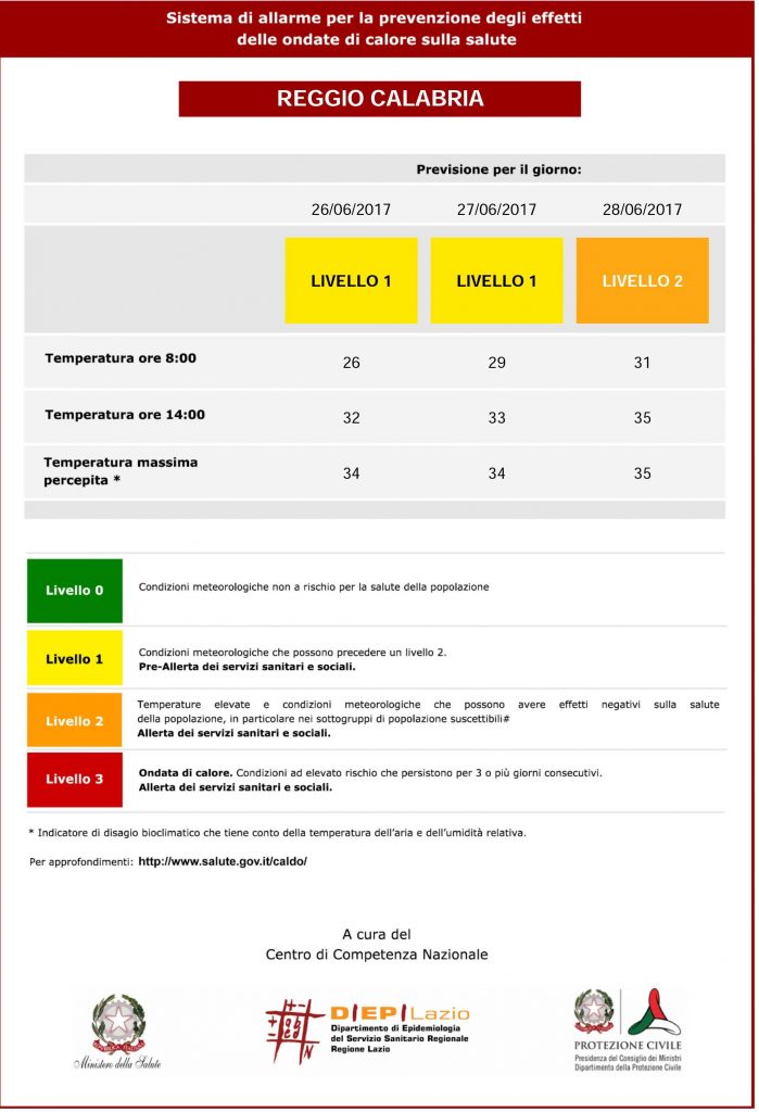 bollettino del 26.06.2017