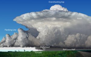 classic_supercell