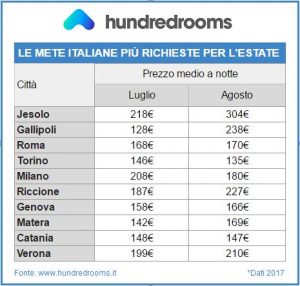 mete vacanze