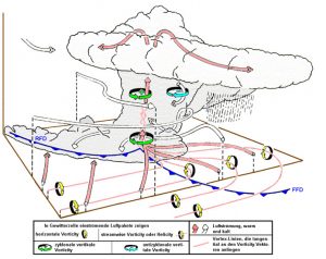 supercell1