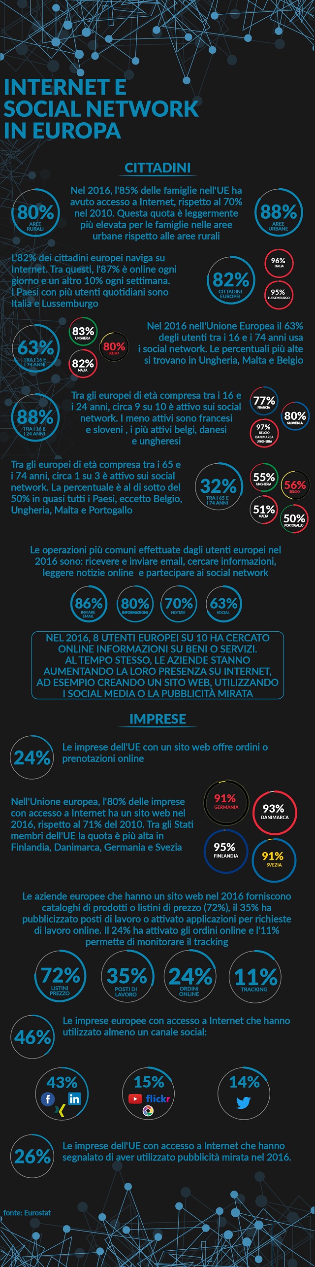 Internet-e-social-UE