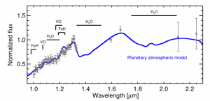 Lo spettro della luce dell'esopianeta HIP65426b nel vicino infrarosso che mostra la presenza, tra gli altri, di acqua nella sua atmosfera. Crediti: ESO/SPHERE Consortium/G. Chauvin et al.